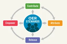 A Guide to Good OER Stewardship
